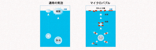 メリーココのコンセプト